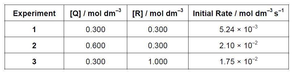 Iodination inquiry | Problem based practical activities | Resource ...