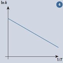Col Des Rates Gradient Gradients and rates of change | Maths | RSC Education
