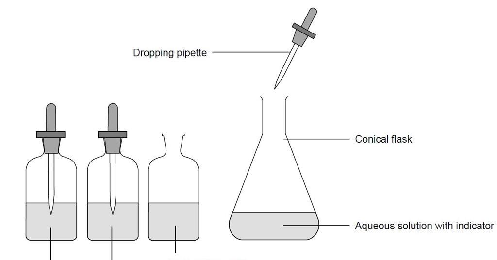 The reaction of carbon dioxide with water | Experiment