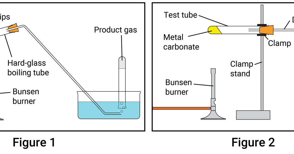 Lab safety | Teaching practical science | CPD article | RSC Education