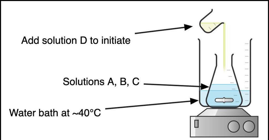 Highlight transition metal chemistry with an oscillating luminol ...