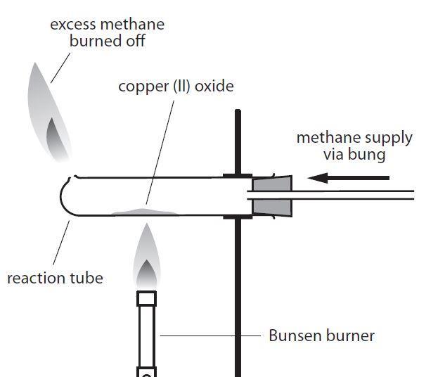 The vacuum flask - Heat transfer - CCEA - GCSE Combined Science Revision -  CCEA Single Award - BBC Bitesize