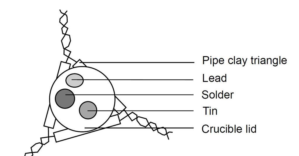 Solder Wire  High Pb-Based Solder Wire - COINING