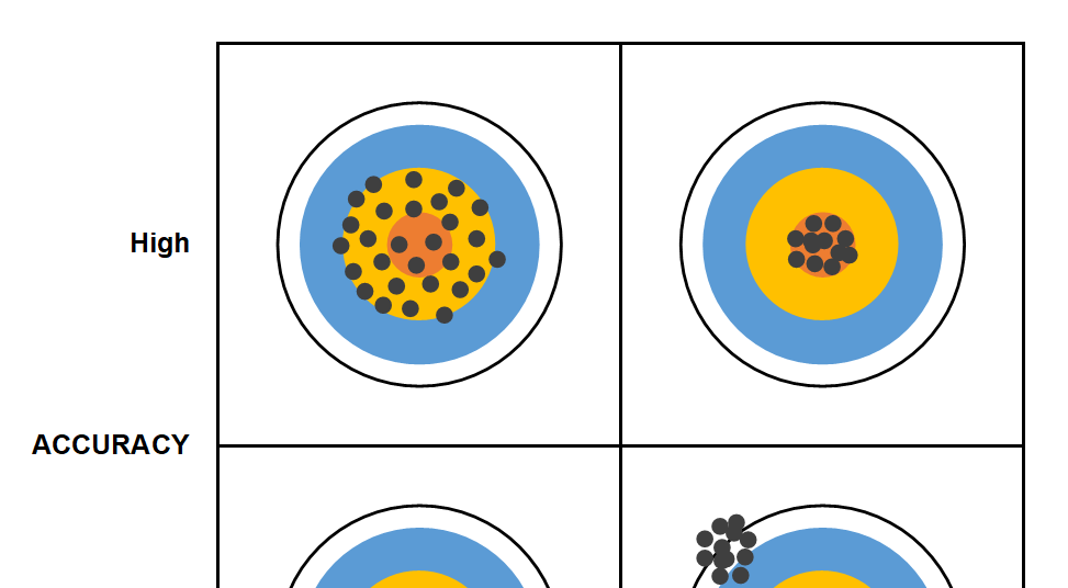 Business skills and commercial awareness for chemists | Resource | RSC ...