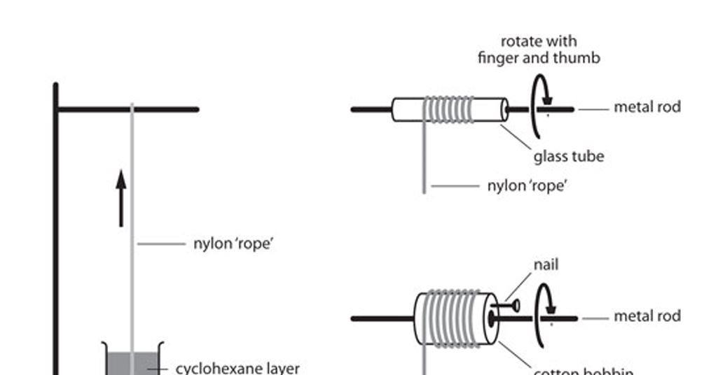 How is nylon made?  OpenLearn - Open University