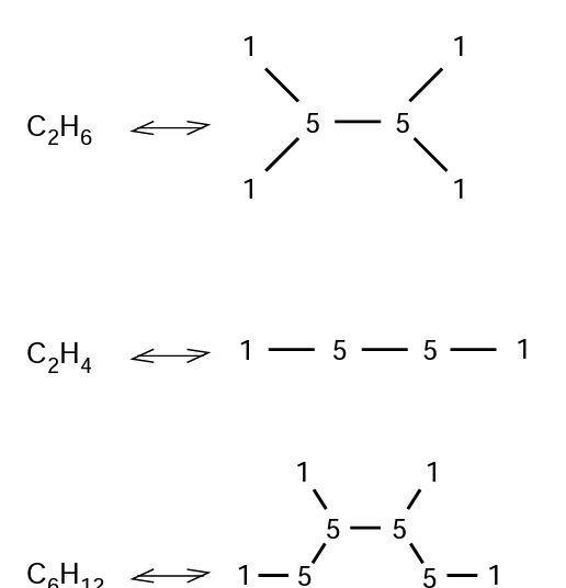 The Flatlandian periodic table | Resource | RSC Education