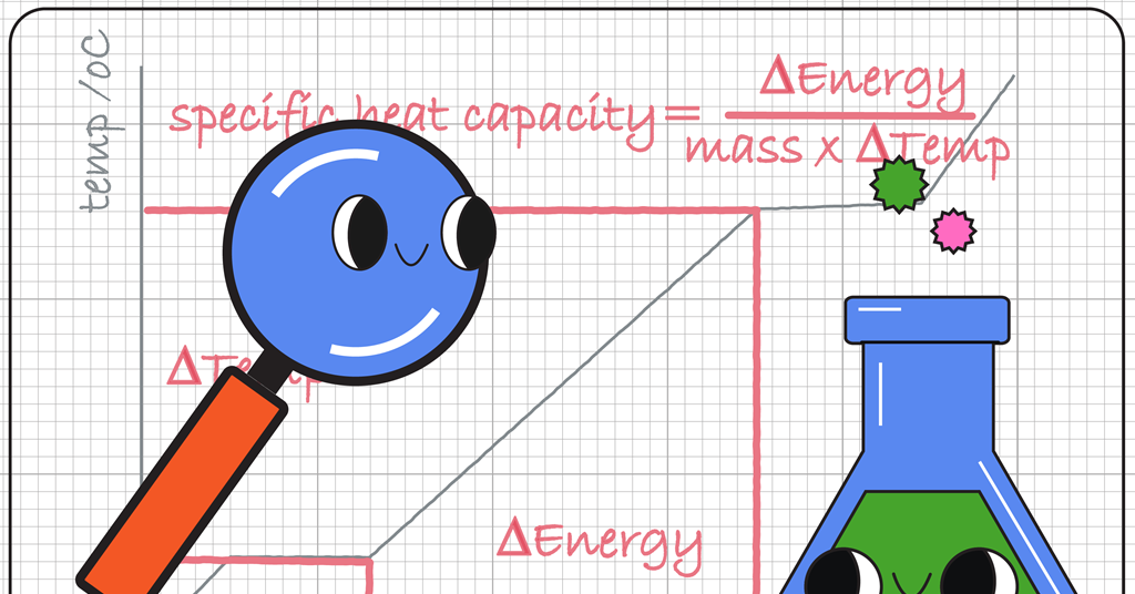 Strategies for Teaching Graph Skills in Science Lessons