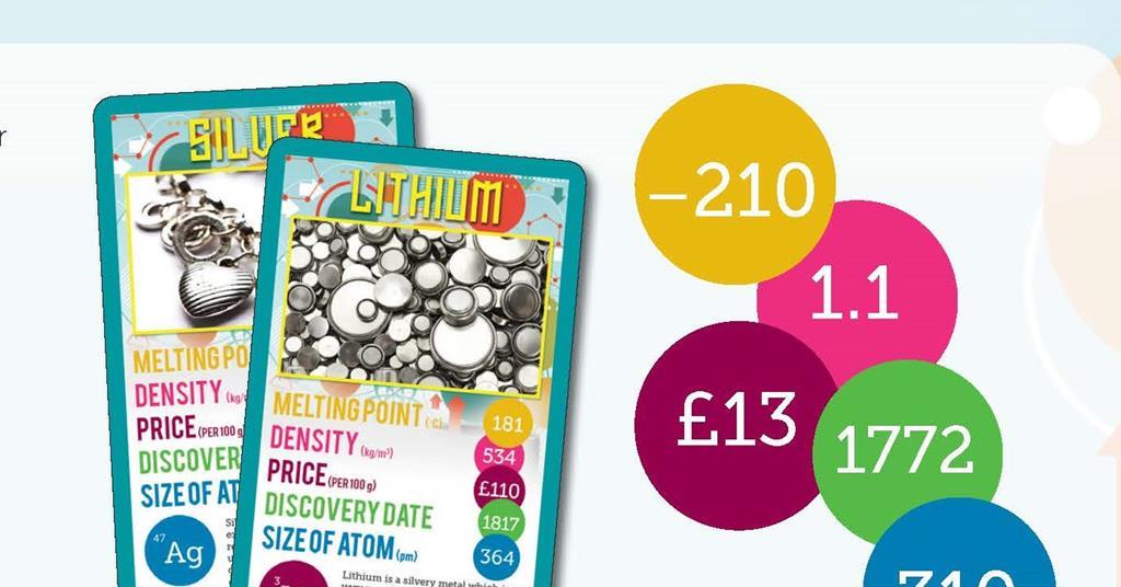 Elements Top Trumps | Resource | RSC Education