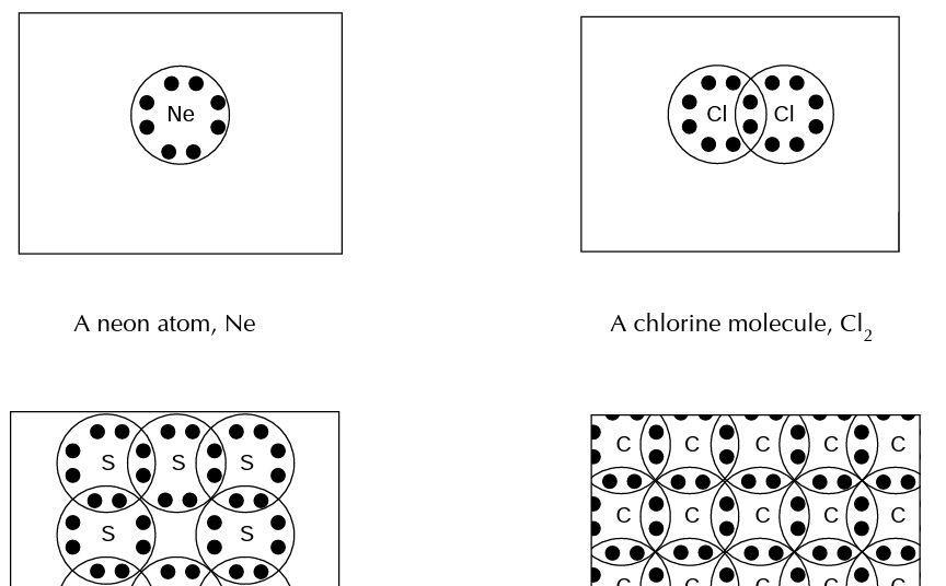 chemical-misconceptions-ii-predicting-the-melting-temperature-of-carbon-resource-rsc-education