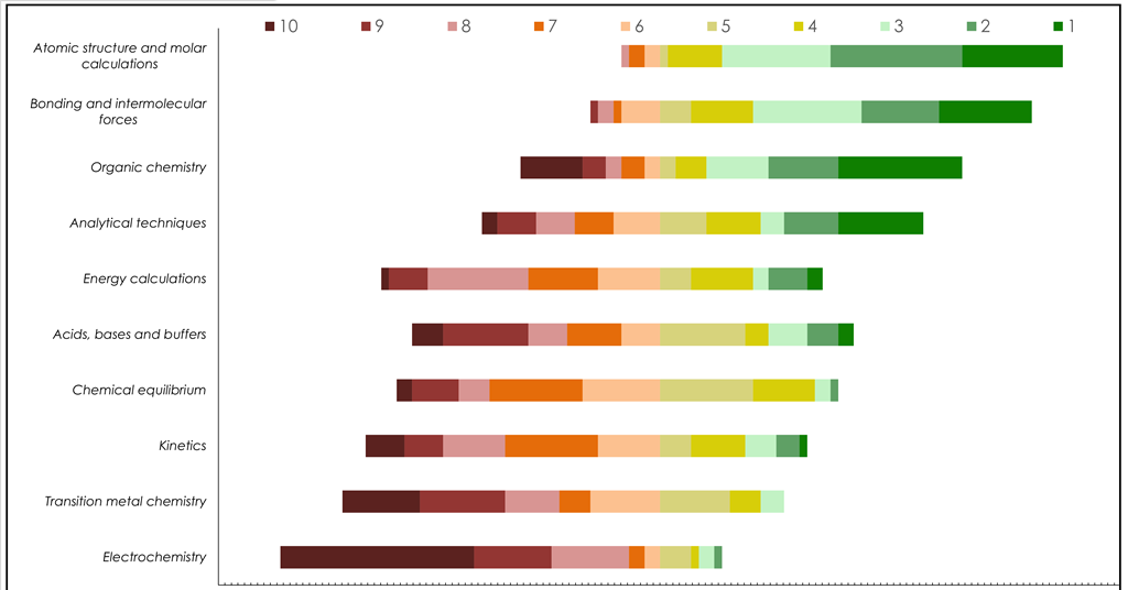 Strengthen Your Teaching Practice With Targeted Cpd Feature Rsc