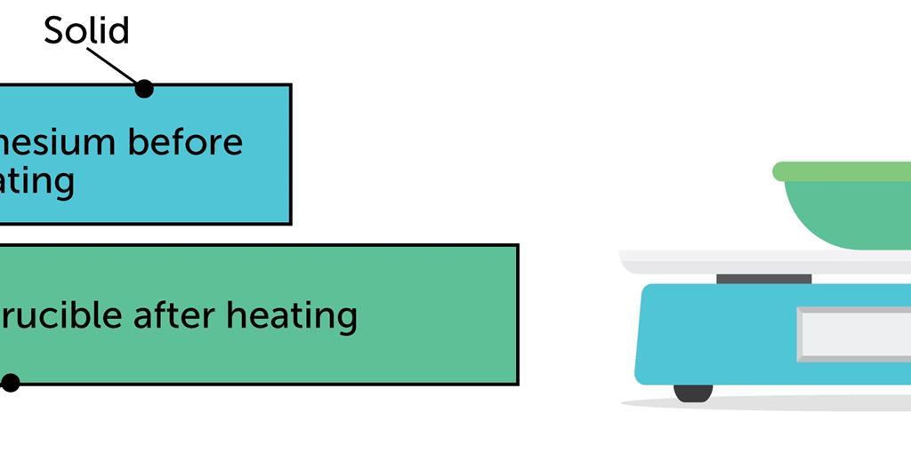 They’ll learn more with bar models | Ideas | RSC Education