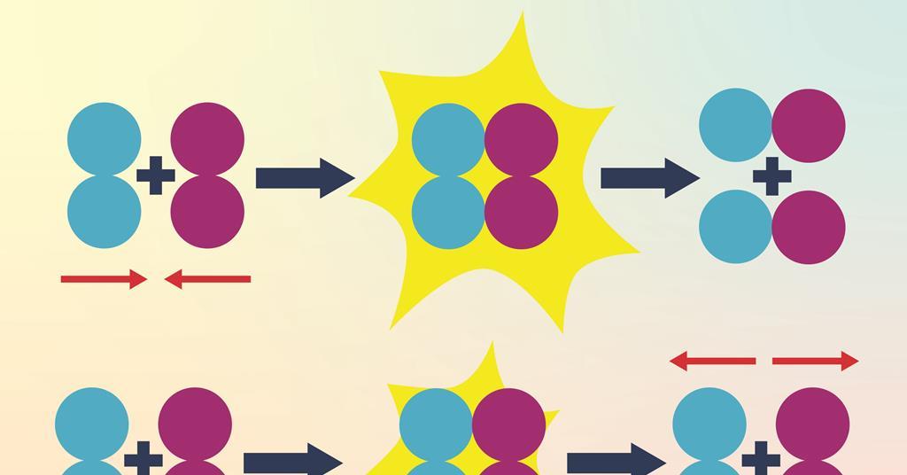 How to teach collision theory and what affects rates of reaction at 14–16