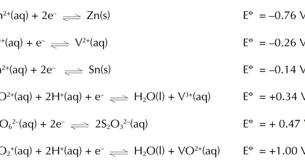 oxidation states of vanadium experiment