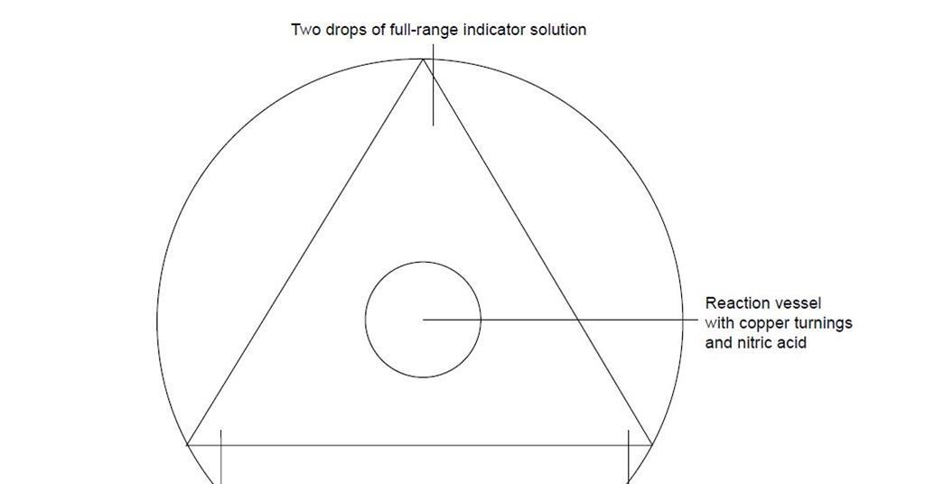 Some reactions of nitrogen dioxide Experiment RSC Education