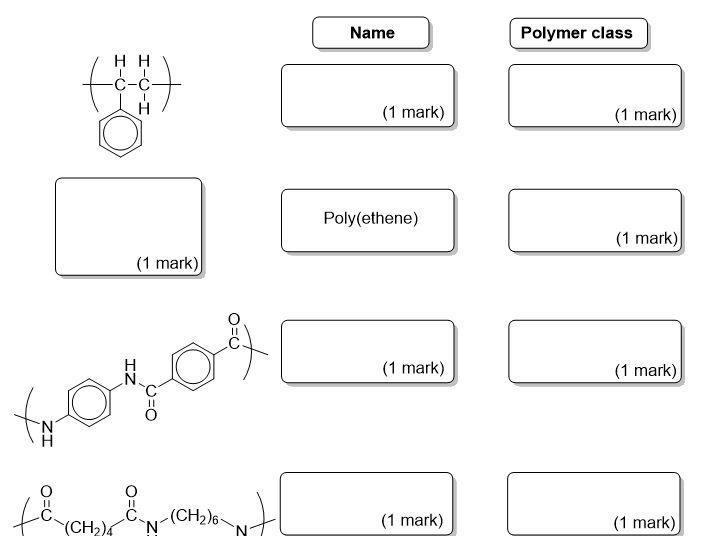 Polymers 16–18 | Resource | RSC Education