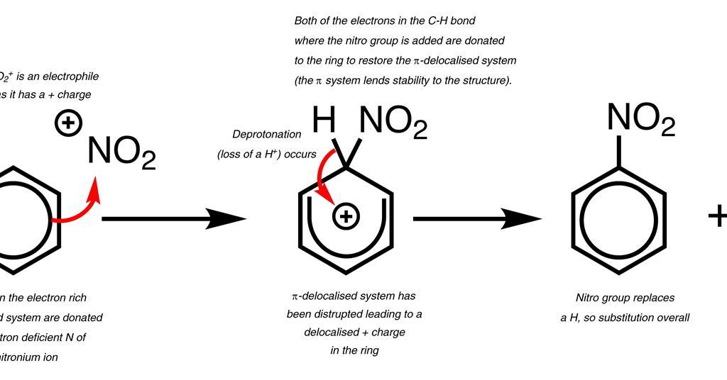 using chem draw for mechanisms