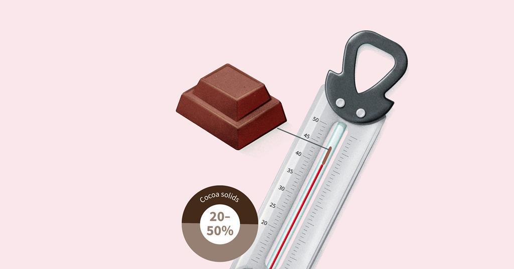 The science of melting chocolate | Poster | RSC Education