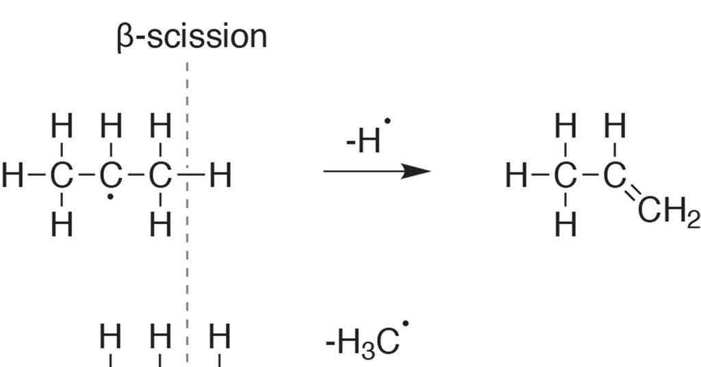 Clearing the air around smoke formation | Feature | RSC Education