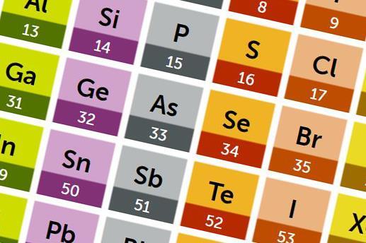 periodic table of the elements rsc education