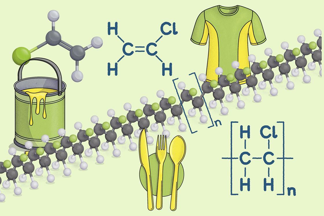 Polimerisation Sign Everything you need to teach addition polymerisation | Poster | RSC ...