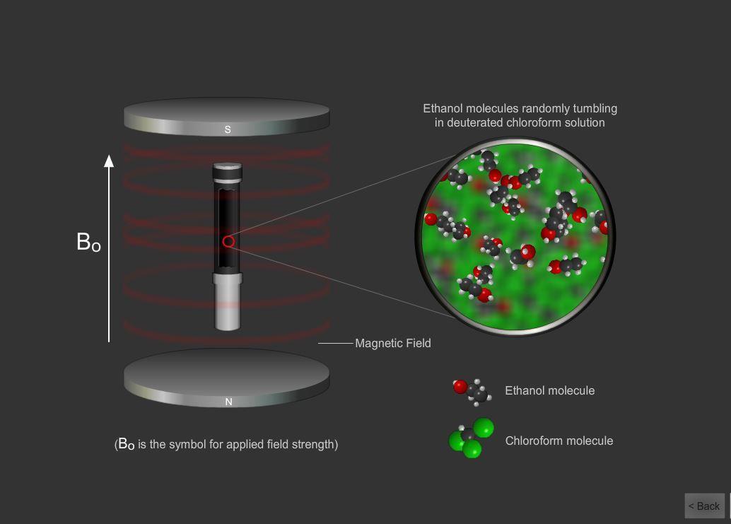 Nuclear resonance (NMR) spectroscopy Hydrogen Resource
