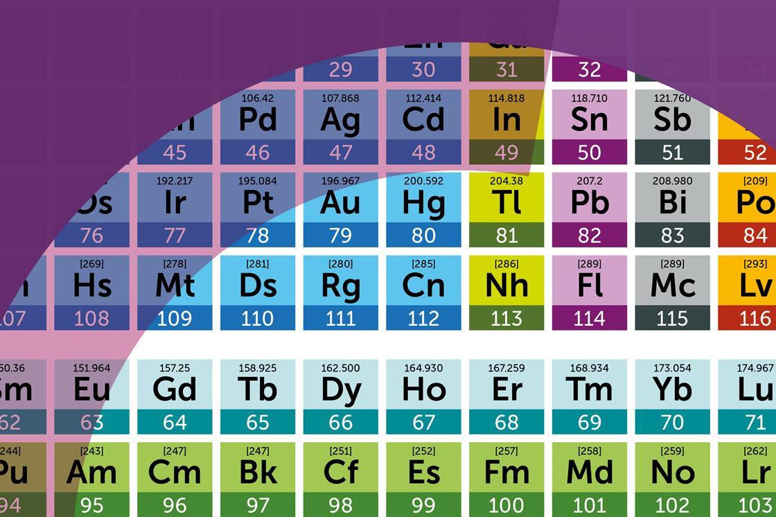 International Year Of The Periodic Table Activities | Resource | RSC ...