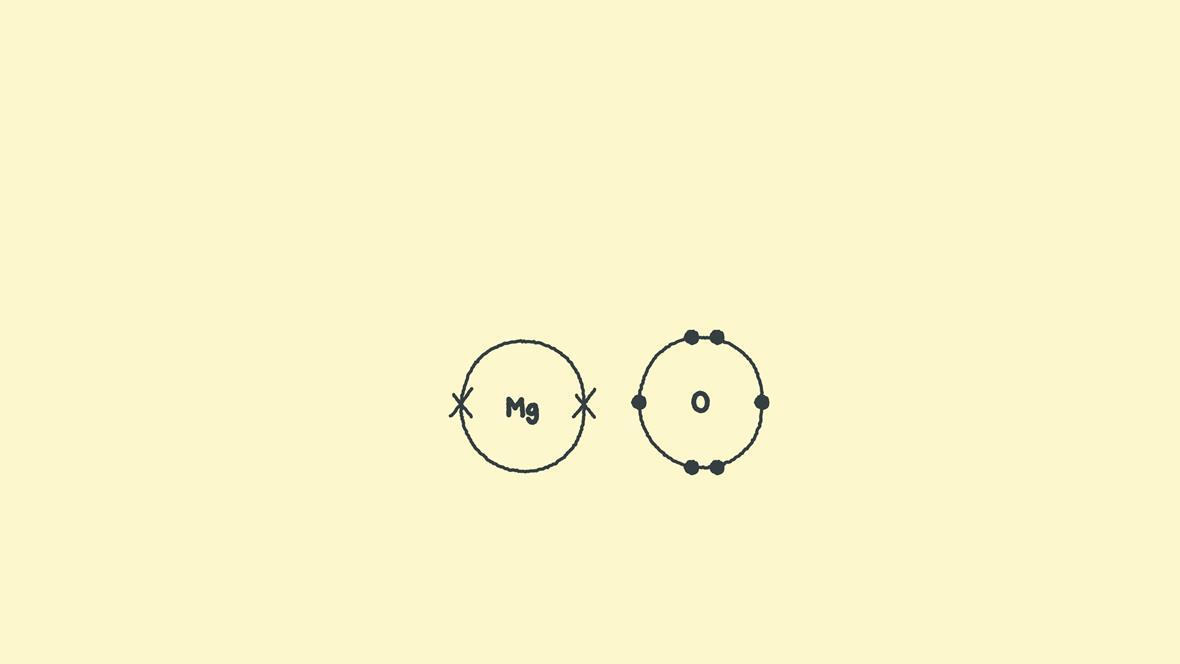 How to draw ionic bonding dot and cross diagrams | Feature | RSC Education