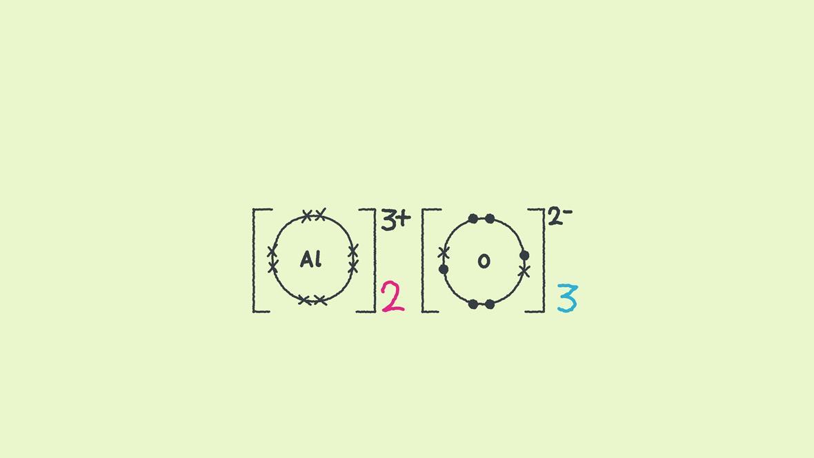 How to draw ionic bonding dot and cross diagrams | Poster | RSC Education