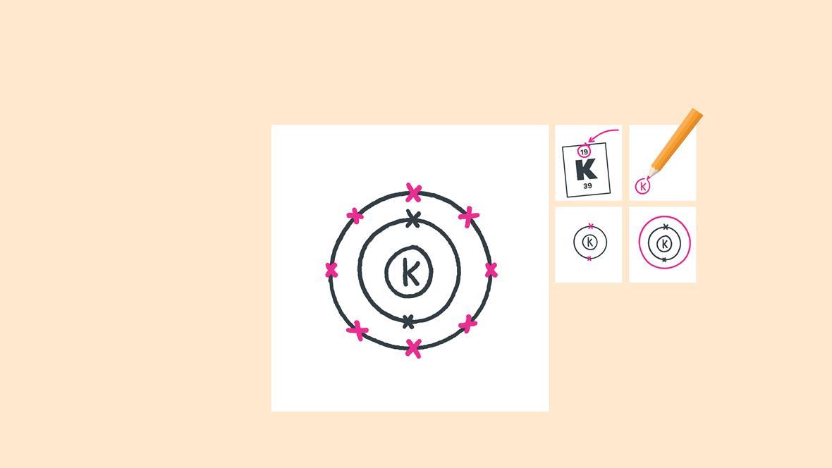 How to draw electron configuration diagrams | Poster | RSC Education