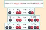 A series of chemical equations as the number of atoms are balanced on each side for carbon plus oxygen creates carbon monoxide