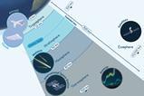 A diagram showing the five layers of the Earth's atmosphere and features of each