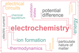 The word electrochemistry connected in the style of a circuit board to other related chemistry terms such as thermodynamics, potential difference, chemical equilibrium, electrical circuits, bond concepts, solution chemistry, oxidation states and energy