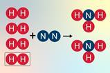 A chemical equation showing hydrogen reacting with nitrogen to make ammonia. There is an excess of hydrogen that will be left over after the reaction.