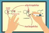Hands labeling the nucleophiles and electrophiles on a chemical equation between benzene and bromine