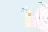Diagram yn dangos mai 12 yw rhif atomig Magnesiwm, a nifer y protonau