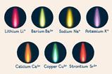 Different coloured flames and their metal ions - lithium is pink, barium is green, sodium is yellow, potassium is lilac, calcium is orange, copper is blue-green and strontium is red.