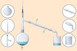 An illustration showing a laboratory set up for a distillation