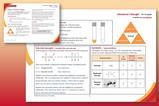An example of pages from the resource featuring student worksheet and teacher guidance