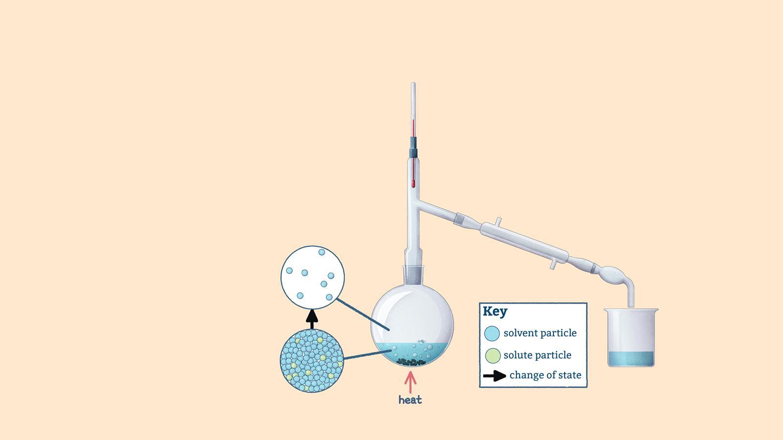EiC Infographics for web-distillation-A-Mixture