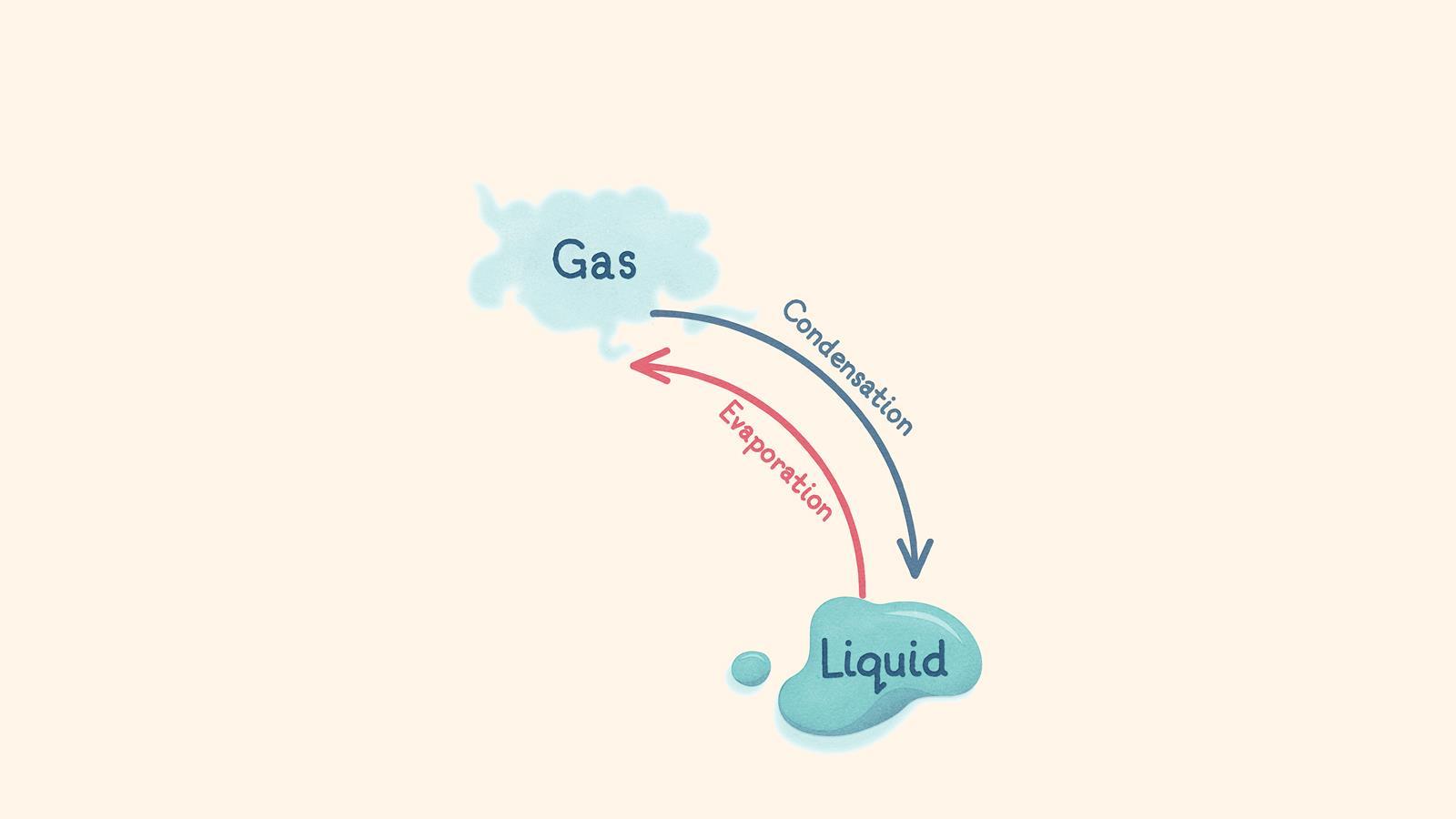 EiC Infographic-states of matter-2-gas-liquid