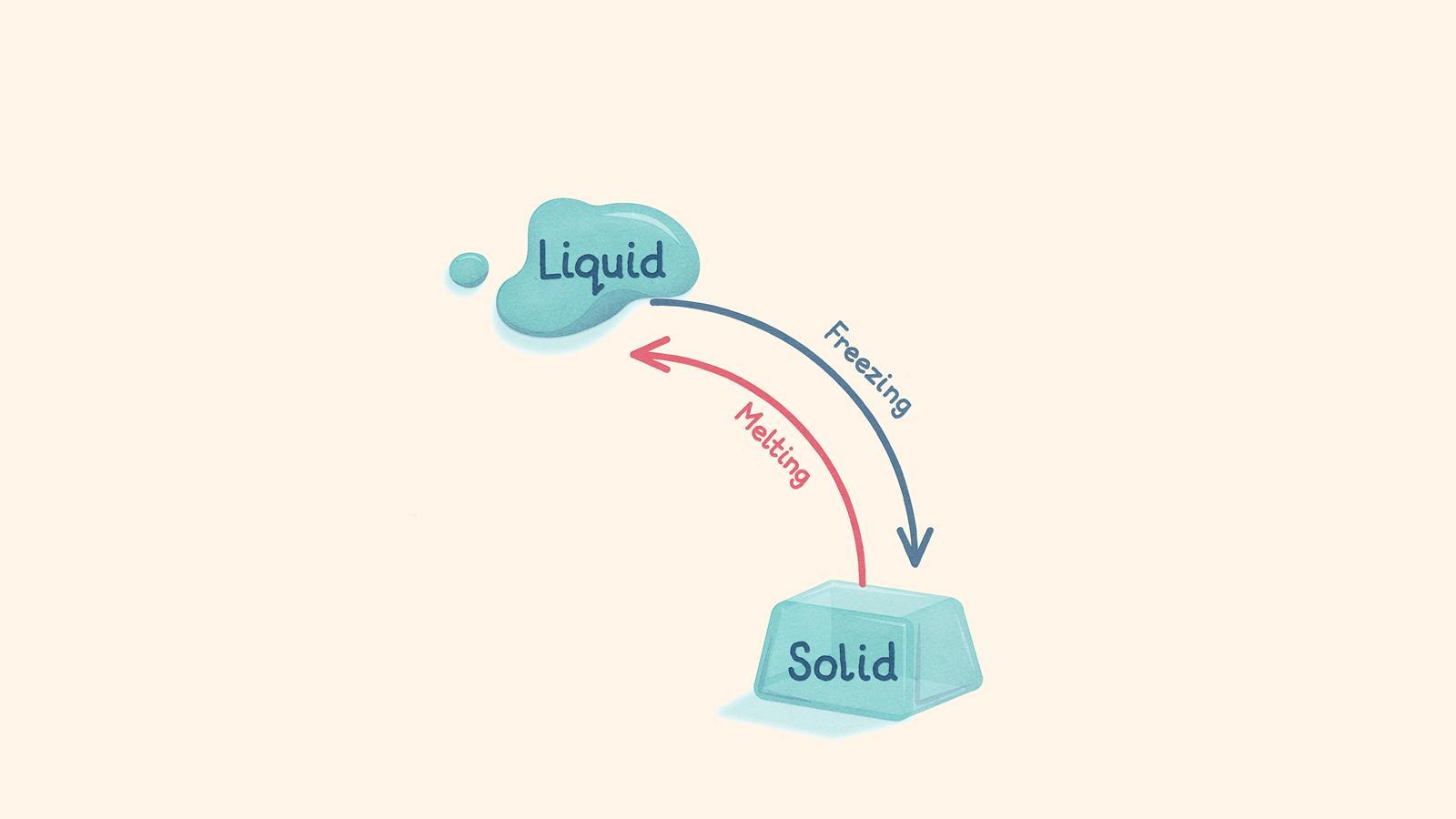 EiC Infographic-states of matter-4-liquid-solid