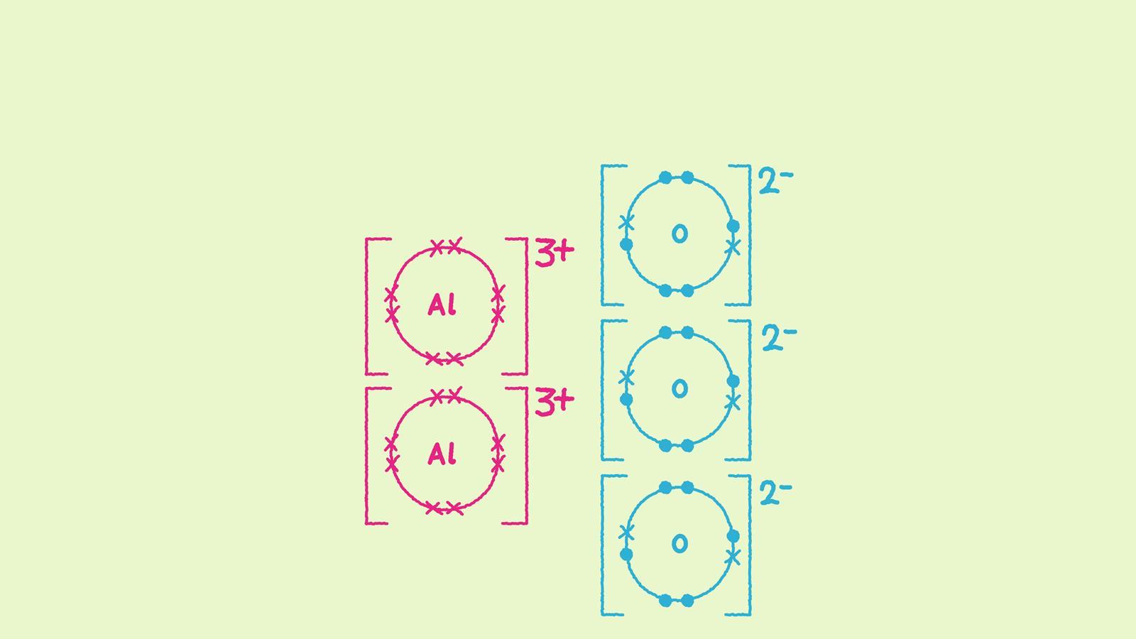 magnesium oxide dot and cross diagram