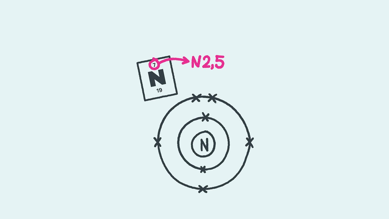 3-nitrogen-01
