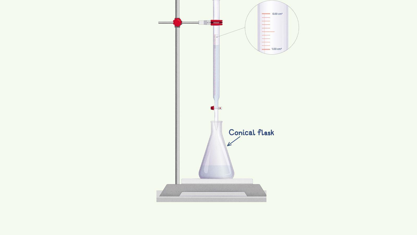 EiC-Infographics-titrationkit-conical-flask