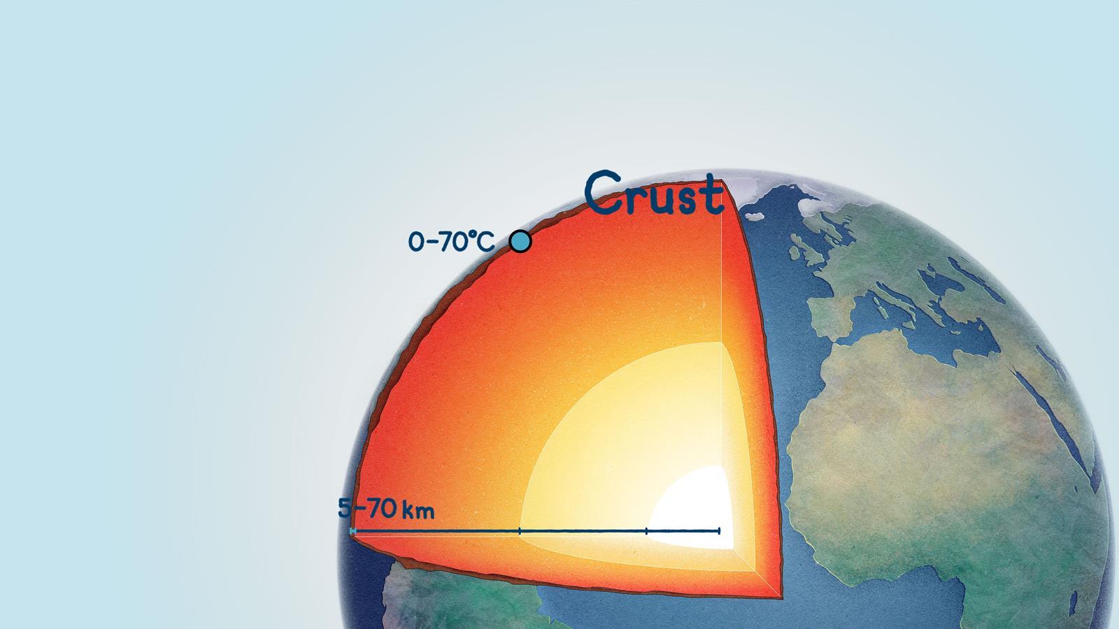 draw a diagram to show the different layers of the interior of the earth ​  - Brainly.in