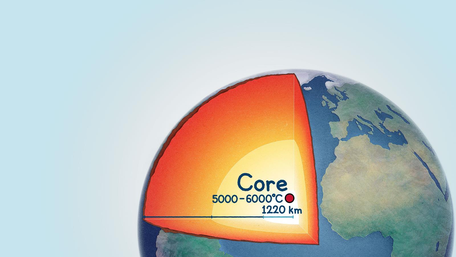 EiC - infographic - Earth-4-Inner-Core