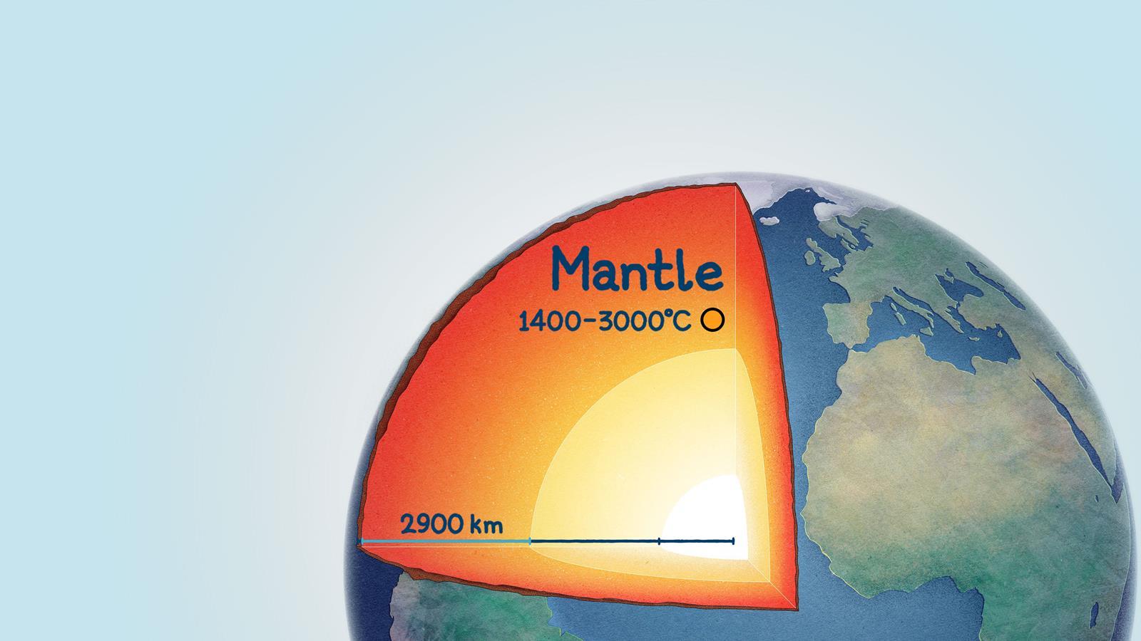 EiC - infographic - Earth-2-Mantle