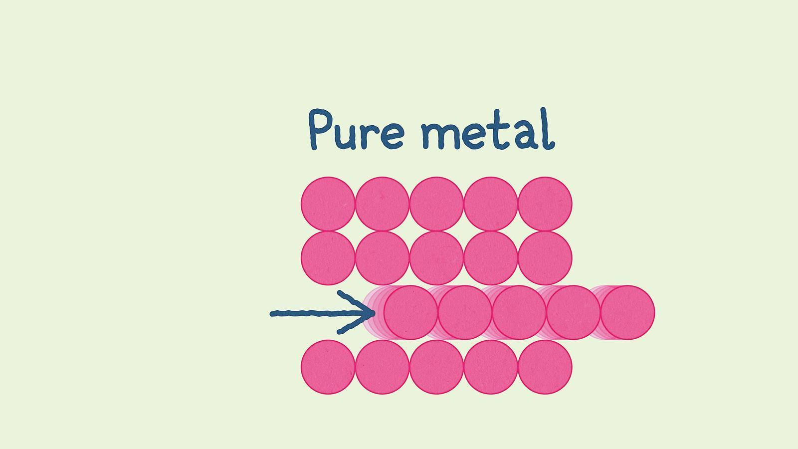 EiC - metallic bonding - pure metal