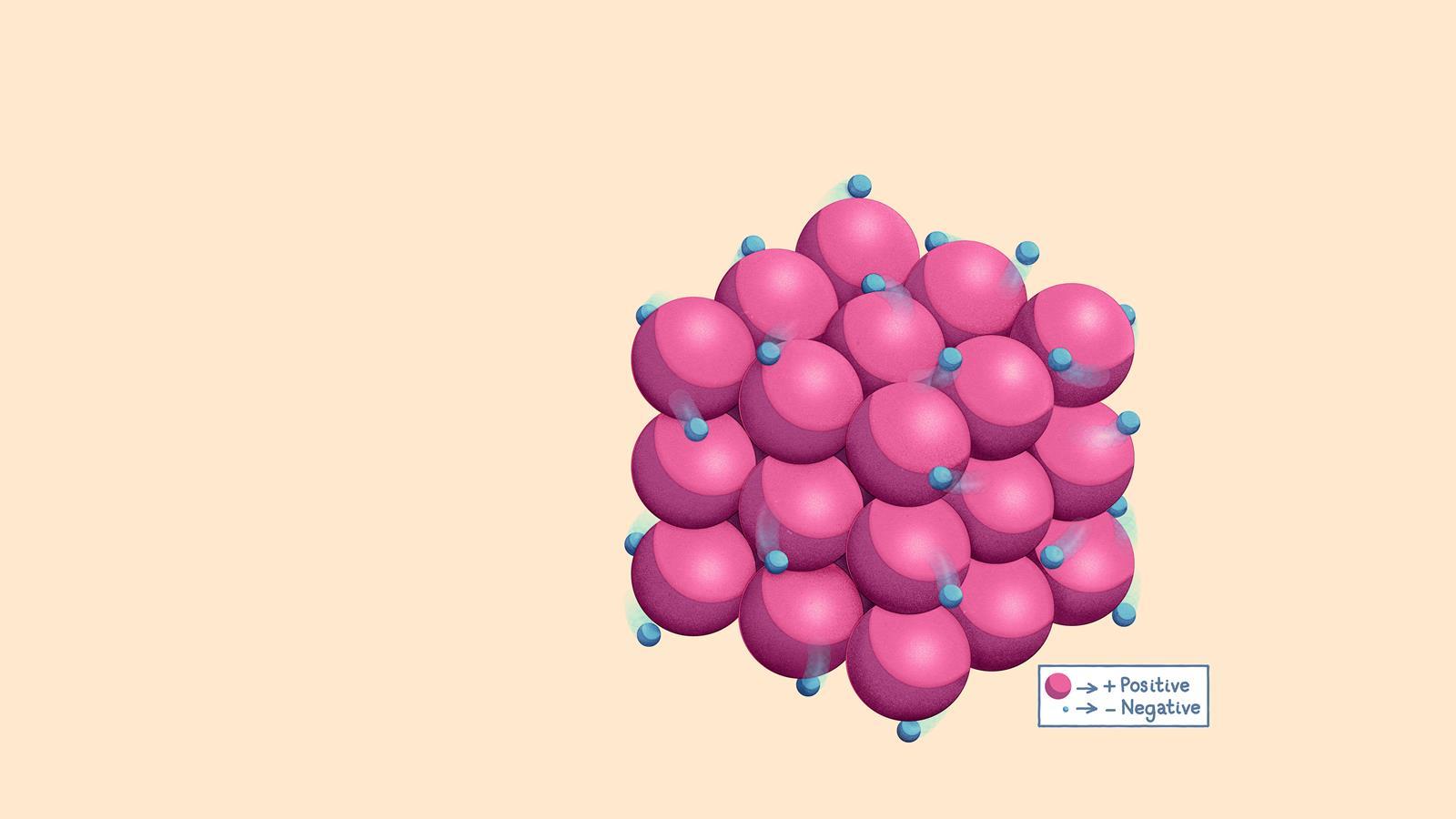 EiC - metallic bonding - three-dimensional lattice structure