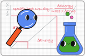 A cartoon conical flask with a cartoon magnifying glass examining a graph from a chemical experiment.